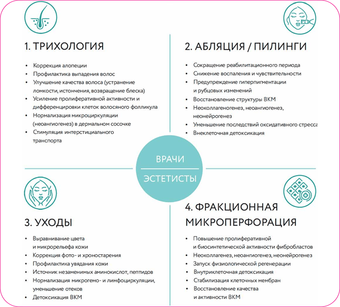 Сферогель Гель-бустер (EMC Mesobooster) 10 доз по 0,5 мл 988975326052